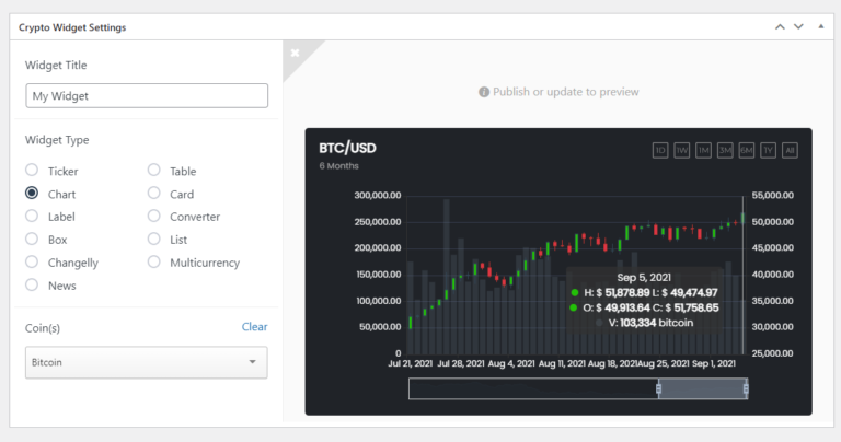 Massive Cryptocurrency Widgets - Cryptocurrency Widget Plugin for WordPress